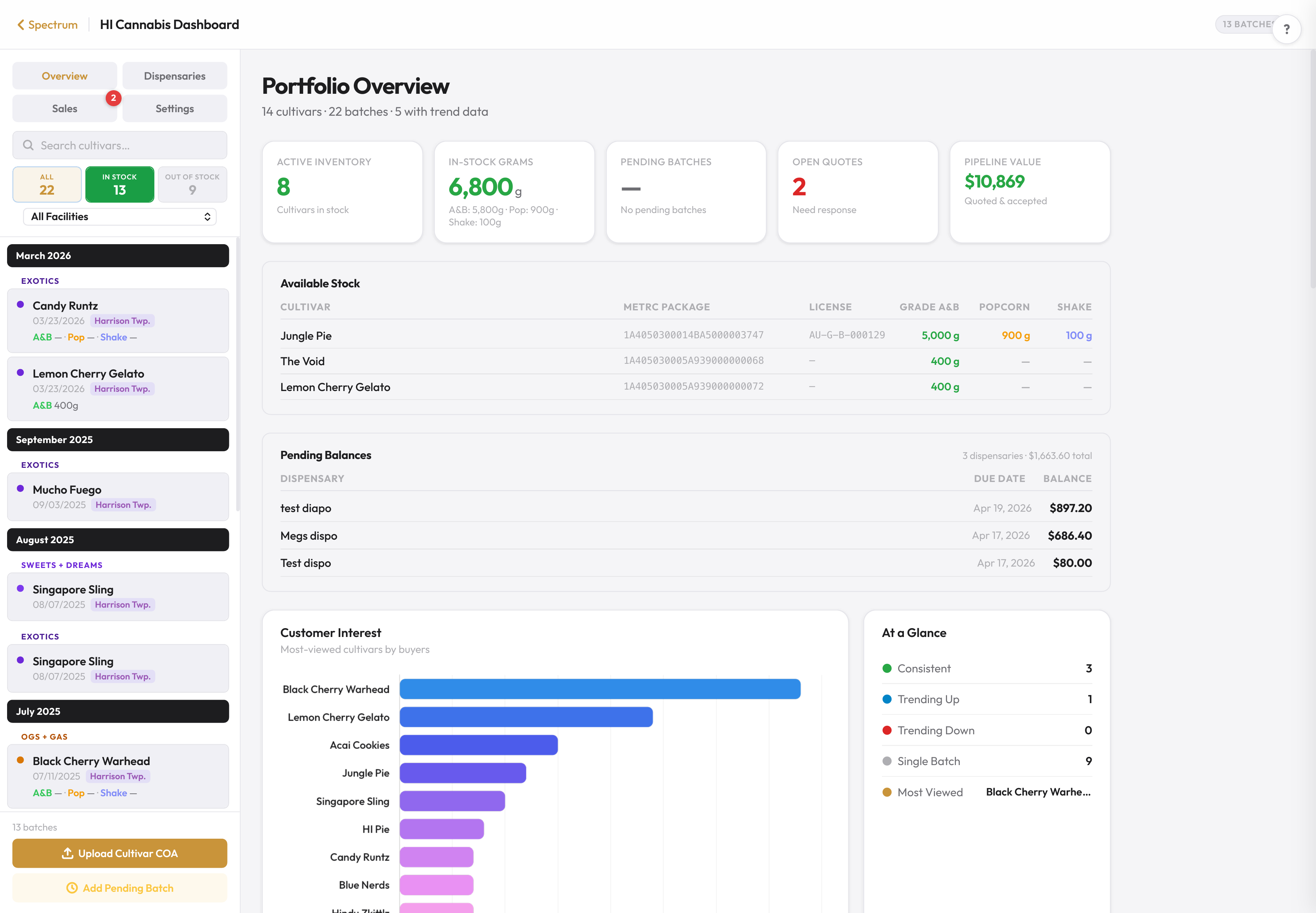Cannvas portfolio dashboard
